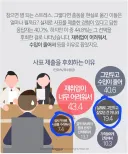 4명중 1명, 사표 제출하고 후회하는 이유