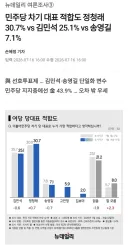 와~ 정청래가 이긴 여론조사가 있음