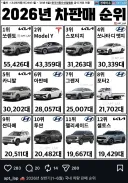2026 상반기 국내 차량 판매 순위