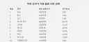 왜 미국에는 유독 비만이 많을까?