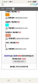 내일 월드컵 결승전
