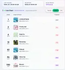 리센느) 00시 멜론 차트