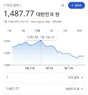 롤) 그거 알아요? 우승상금 바로주진않아요 이게 절차가 있어서