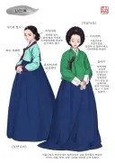 조선시대 궁녀중에 양반가 출신이 많았다는 부서