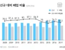 창업하는 이유로 웃긴거