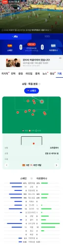 아르헨, 후반 40분까지...