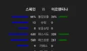 세상에 이런 월드컵 결승이 어디있어 ㅋㅋㅋㅋㅋㅋ