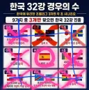 홍명보 빙고가 과연 성공합니까?