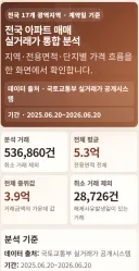 전국 아파트 매매 실거래가 총 정리 (상위 1%~상위 95%) [25.6~26.6]