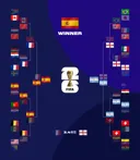 월드컵 결승 스페인vs아르헨 스페인이 16년만에 우승
