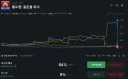 실시간 스캠 당한 사람들