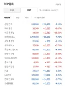 주식) 오늘도 매도 서킷 뜨려나?