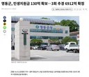 충북 영동군 민생 지원금 인당 30만원 받아가세요, 지원금 130억 확보!