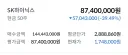 주식)오 하이닉스 심상치 않은데?