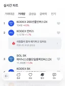 주식)현재 거래량 순위