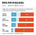 다카이치 일 총리, 국가별 지도자 호감도 1위 선정
