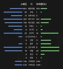근데 월드컵 아르헨 응원하는거와는 별개로