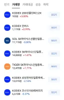 지고 있어