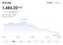 주식 떨어졌다고 좌절하지 마라