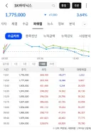 주식)기관 새끼들 오늘도 맛있게 단타 발라먹고 가네 ㅋㅋㅋㅋ