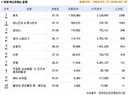 <호프> 최단기 200만 돌파! '호불호 복병'에 700만 손익은 안개속