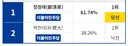 25년 전당대회를 복기해 봅시다.