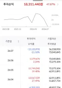 저도 수익률이 반토막