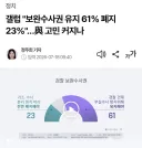 (갤럽) 보완수사권 여론조사