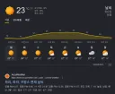 지옥이라던 프랑스 파리 날씨근황