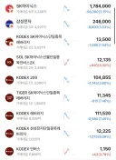코스피 거래대금 TOP10 근황