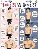 여자들이 좋아하는 근육과 싫어하는 근육
