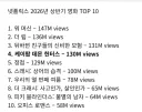 뭐야, 케데헌 뭐 별거 없었네 ㅋㅋㅋㅋㅋ