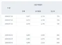 주식) 한국 증시 치유중