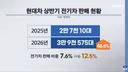 전기차 판매 급발진