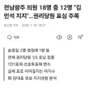 전남광주 의원 18명 중 12명 '김민석 지지'