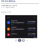 주식) 하이닉스 너무 좋아 청년