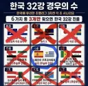결국 월드컵 빙고놀이가 우리에게 준 교훈