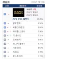 자석펫 단체폐사로 인한 점유율 폭풍상승 ㄷㄷ