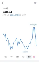 그와중에 태초 마을로 돌아간 코스닥