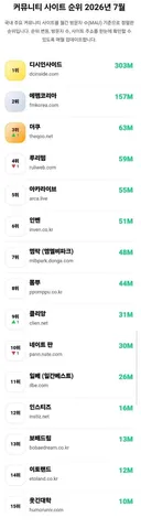 2026년 7월 커뮤니티 방문자수 순위.jpg
