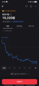 주식)애국기업 크래미 제조사 주가 근황