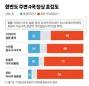 한국에서 일본 다카이치 총리 호감도 1위 달성