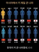 아시아에서 키큰 나라