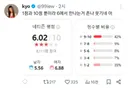 호프 평점 극단적인거 보니까 호인 사람과 불호인 사람은 영원히 서로를 이해못할듯ㅋㅋㅋㅋㅋㅋㅋㅋ