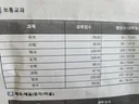중학교 자녀 성적표인데 이정도면 전교 1,2,3등 수준인가요?