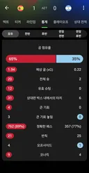 충격적인 스페인 아르헨티나 통계