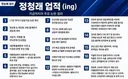 정청래 1년간 당대표 업적
