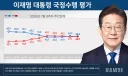 리얼미터 여론조사 분석 (진보층의 일부 이탈, 큰 문제는 없어보임)