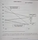 ??? : 재생에너지는 돈만 들고 녹색당 컨셉 아님?