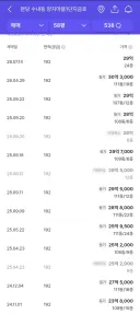 대통령님 소유셨던 분당양지마을 59평 실거래가입니다.